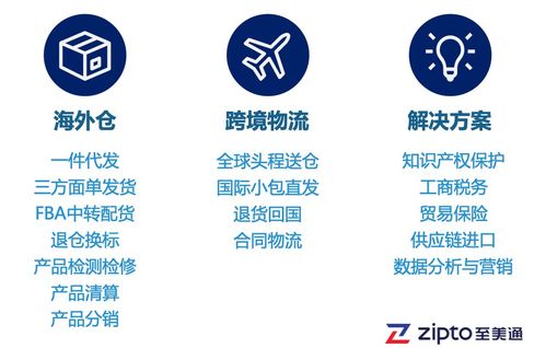 戶外用品銷售旺季 如何化解大貨拋貨物流成本之困，助力國內旅游業務經營